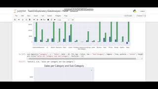 TSF-GRIP Task-3 Exploratory Data Analysis - Retail