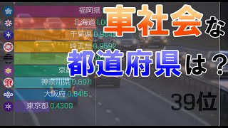 【令和2年】車社会な都道府県ランキング【一世帯当たりの保有台数】