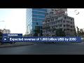 Tanzania Expected Revenue Of 1 000 Billion USD By 2050 