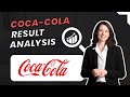 Coca Cola Annual Results FY24 | Finance Expert Analysis
