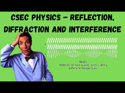 Reflection, Diffraction and Interference | CSEC Physics