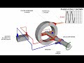 Basic Rotating Field Generator Principles