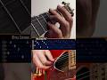 Scorpions - Still loving you | guitar tutorial