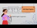 Shift right register | Digital System Design | Lecture-04