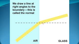 BGE Physics: Light and Sound - Refraction