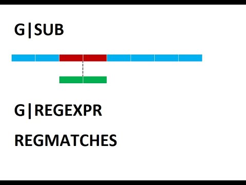 Data Analytics & Visualization: #24 - Handling Strings - GSUB, GREGEXPR, REGMATCHES | PALM LEAF