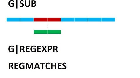 Data Analytics & Visualization: #24 - Handling Strings - GSUB, GREGEXPR, REGMATCHES | PALM LEAF