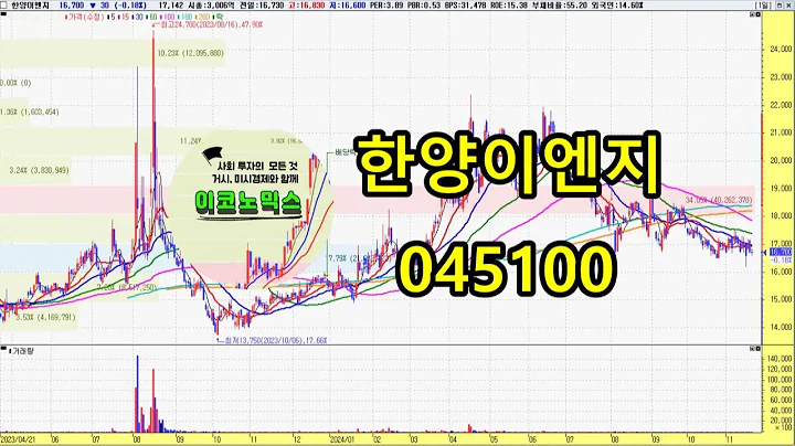 한양이엔지 045100 주가분석 전망  자사주