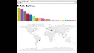 D3 Twitter Geo Stream