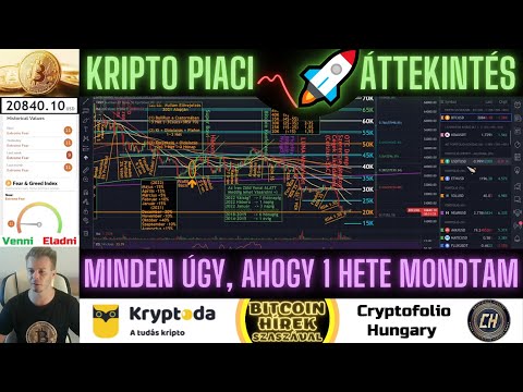 Bitcoin Hírek (769) - Kripto Piaci Áttekintés - Eddig Minden úgy Történik, ahogy 1 Hete Mondtam 