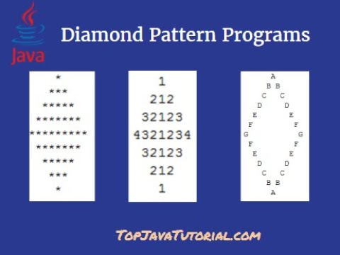 Star Pattern in JAVA ---1     Inner For Loop in JAVA.