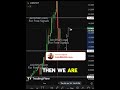 LAB Coin Analysis | Is a Major Move Coming Next? #trading #altcoins #cryptonews