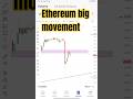 Ethereum Price Prediction Today | 2100 Breakout Ya Dump?