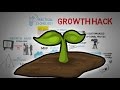 Growth Hacker Marketing Quiz