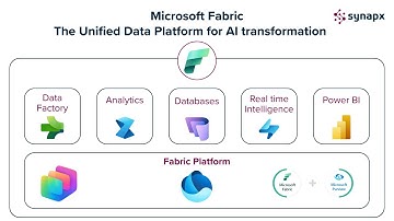 Microsoft Fabric Overview I Synapx