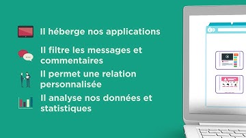 Présentation de logiciel de relation client