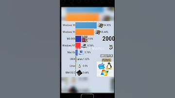 (part-3☝🏻) operative system part-2 #viral #computer #technology #tech #gameplay #memories