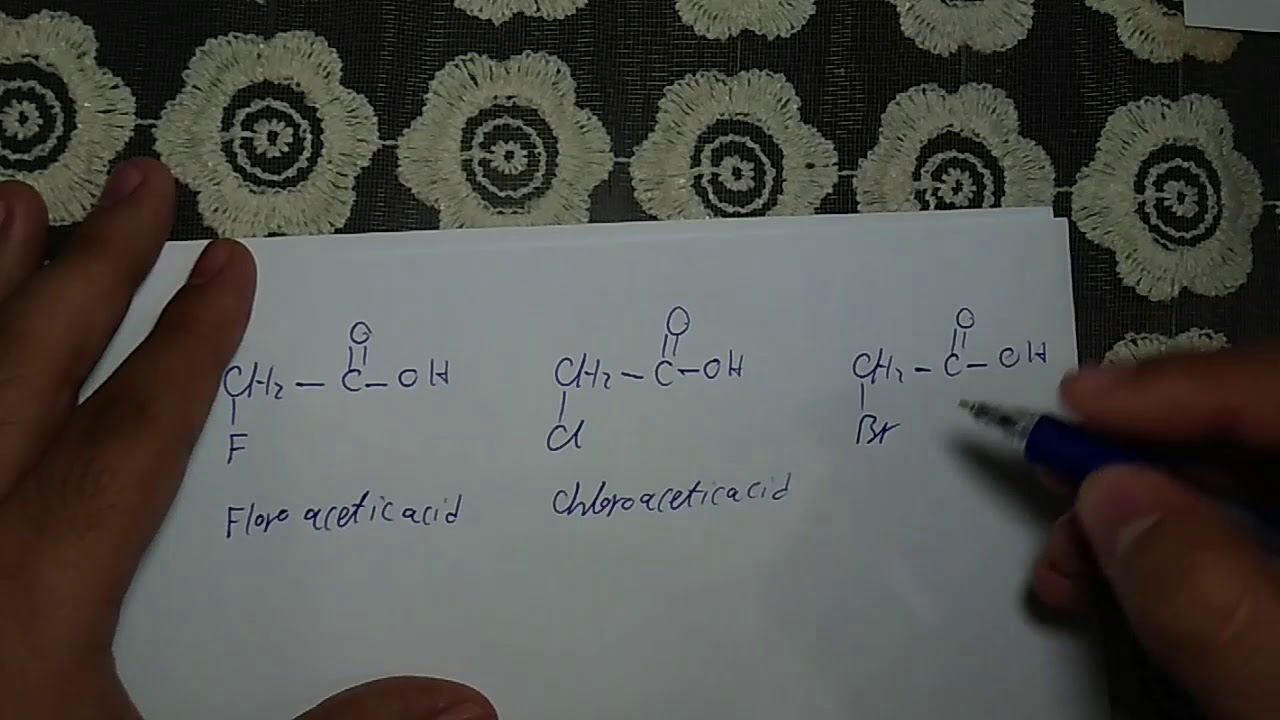 Organic Chemistry [Inductive Effect]