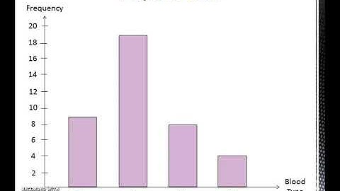 Organizing and displaying qualitative data