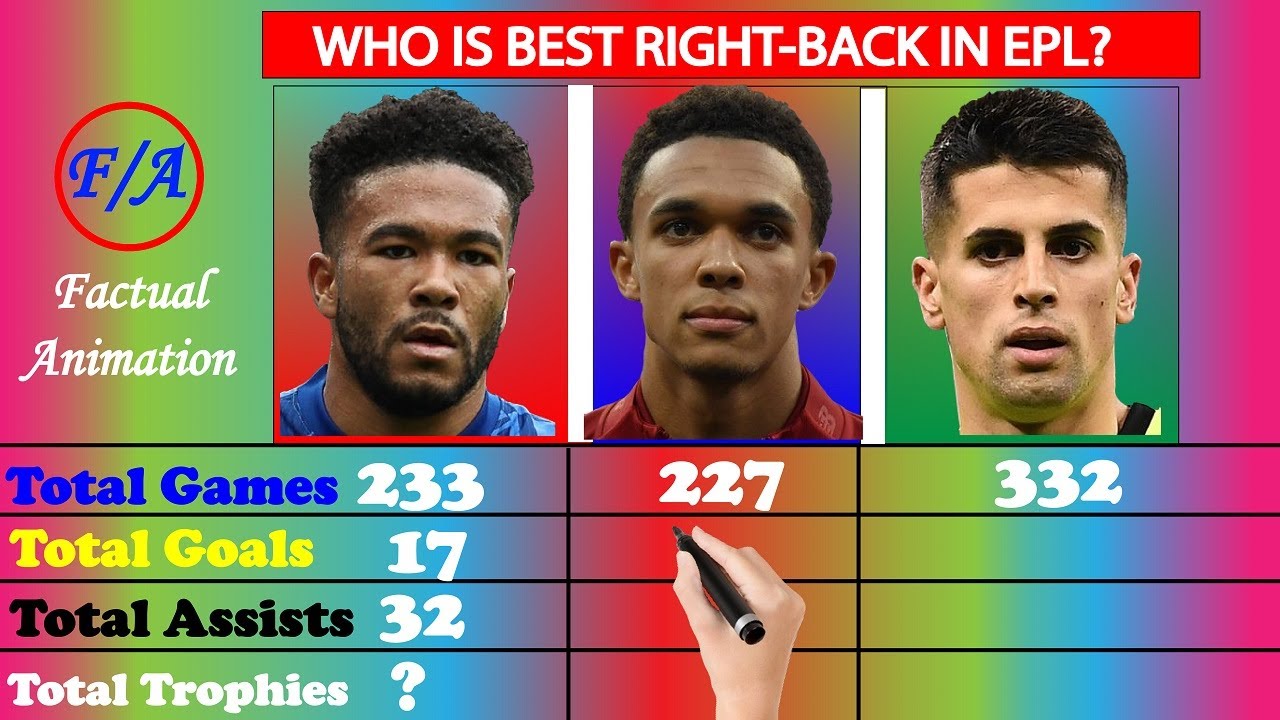 Reece James vs Joao Cancelo vs Trent Alexander Arnold Comparison [Who is the best] FACTUAL ANIMATION