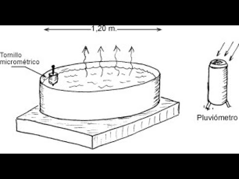 Medición de la Evaporación y la Evapotranspiración - YouTube