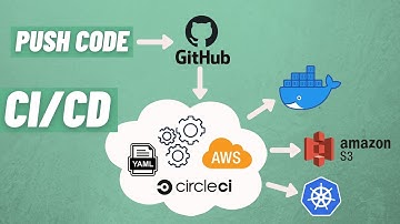 CI CD Pipeline using AWS and Circle CI