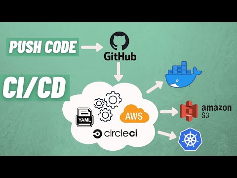 CI CD Pipeline using AWS and Circle CI