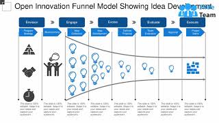 Open Innovation Funnel Model Showing Idea Development