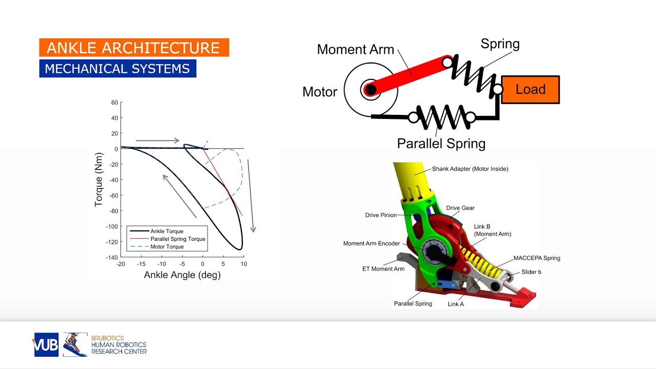 Lefeber - BruBotics - TALK - IROS2020