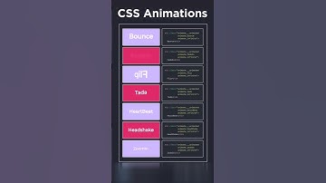 Code HTML5 CSS JS PYTHON #html #css #coding #sorts#developer  #pythonanddjangofullstackwebdeveloper