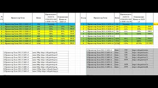 Какой процессор с алиэкспресс Xeon 2011 v4 лучше. Сравнение с 2011 v3