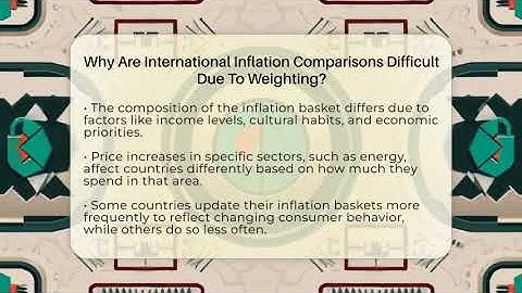Why Are International Inflation Comparisons Difficult Due To Weighting? - Inflation Insight Channel