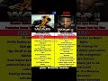 "WAR 2 vs WAR: Hrithik Roshan & Jr NTR's Epic Showdown!" #wartrailer #warteaser #war2update