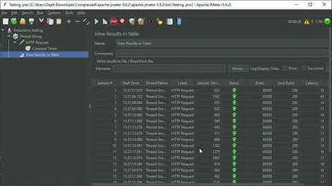 Pengertian dan Pengujian Stress Testing, Endurance Testing dan Spike Testing Menggunakan Jmeter
