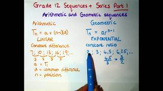 Grade 12 Sequences and Series Part 1