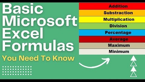 Excel Formula of Addition, Subtraction, Multiplication, Division, Percentage, Average In Hindi