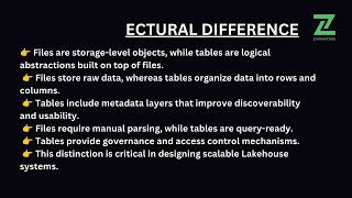 12 Files vs Tables