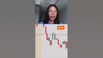 Best timeframe for day trading