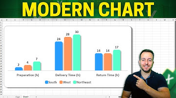 How to Make a Modern Looking Chart in Excel | Column Graph | Dashboards, Presentations etc