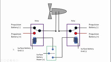 Underwater ROV - Home Built