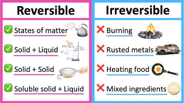 Reversible vs irreversible changes 🤔 | What