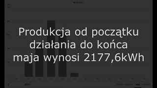 Darmowa energia ze słońca - produkcja  Maj 2019