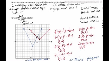 ScreenBeam + OneNote by ScreenBeam Education Expert Renee Barr