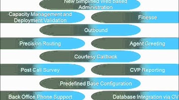 Cisco Packaged CCE - VOD 1 - Introduction to Deployment
