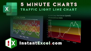 5 Minute Charts -  Traffic Light Banding on Line Charts
