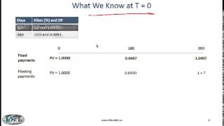 Demystified - Pricing of Interest Rate Swaps - CFA Level II
