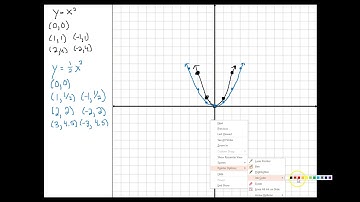 2 3 Stretching, Shrinking, and Reflecting Graphs