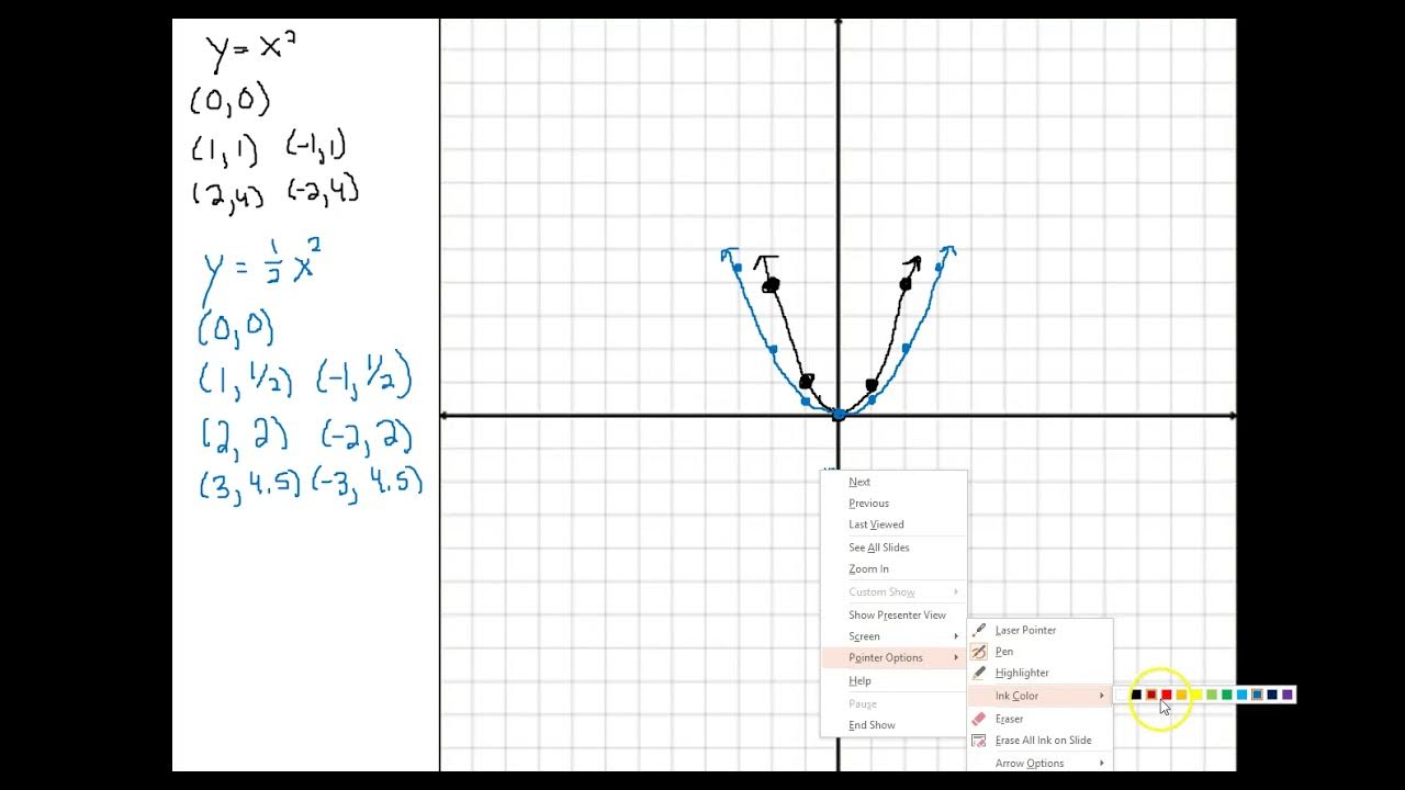 2 3 Stretching, Shrinking, and Reflecting Graphs YouTube
