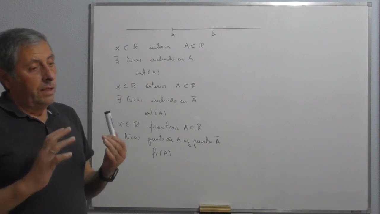 Puntos interiores, exteriores y frontera de un conjunto