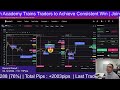 [Live Trading] Using Orion Trading Academy Strategy (06.12.2024 )